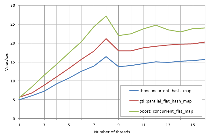 Parallel%20workload.xlsx.500k%2C%200.01